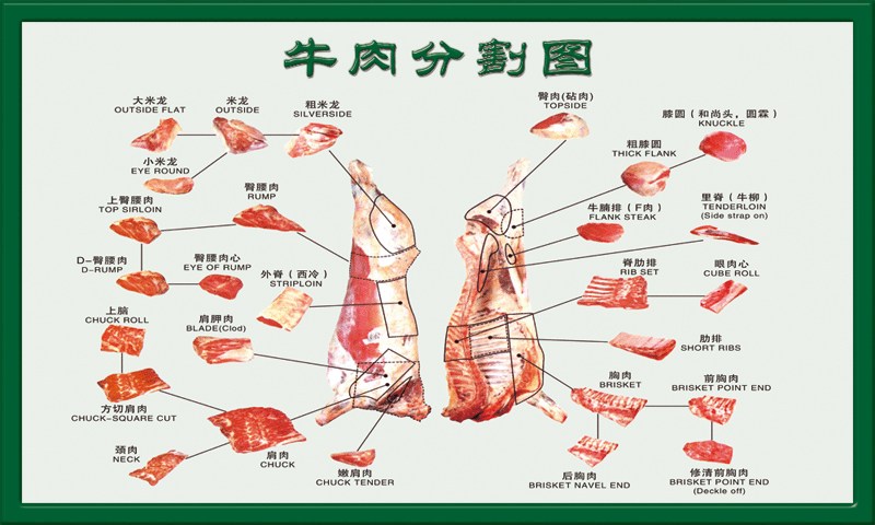 不法奸商太可怕啦，一斤生牛肉竟然能加工出一斤熟牛肉！