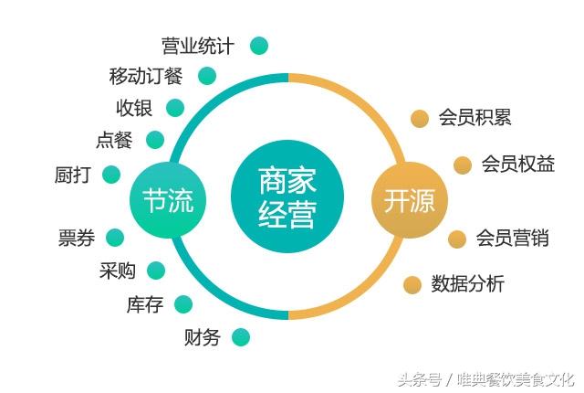 餐廳的6個數據點和4個成本警戒線