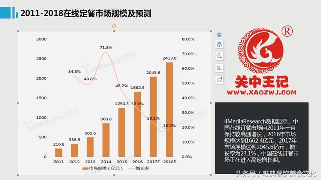 哪些陜西小吃適合做外賣