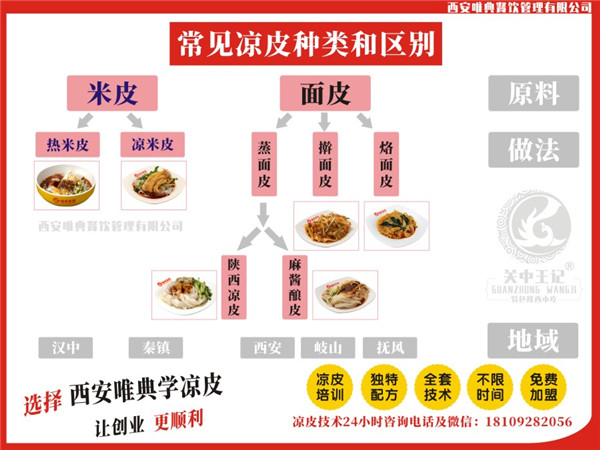 涼皮的種類區(qū)別