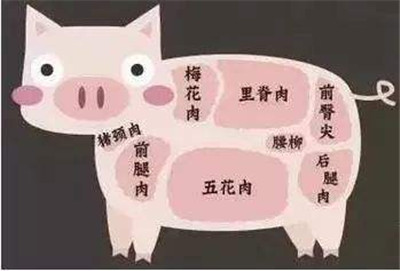 正宗肉夾饃是用什么肉？做肉夾饃用什么肉最好？