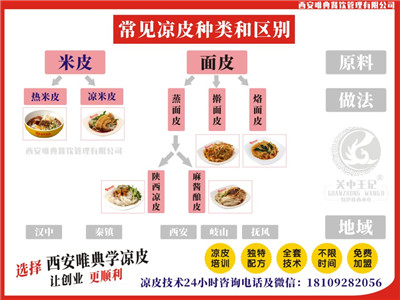 各種涼皮的區別