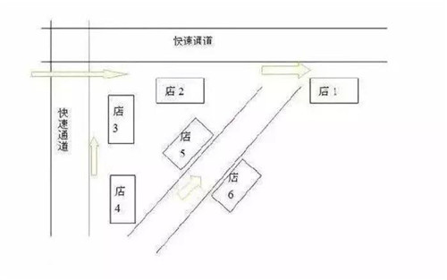 小吃店選址攻略