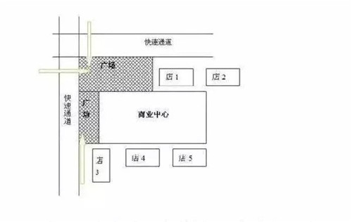 小吃店選址攻略