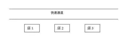 小吃店選址攻略