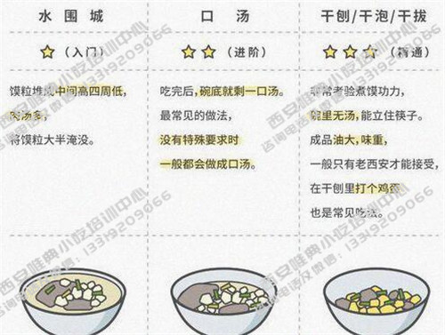 牛羊肉泡饃開店制作流程要點